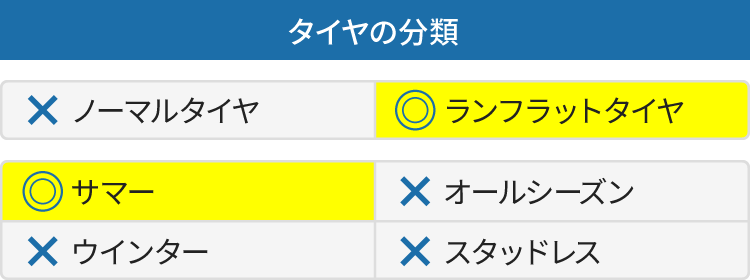 23年製 195/55R16 87W HRS ☆ ハンコック ventus PRime3 K125B (ベンタス プライム3 K125B) BMW承認タイヤ  ランフラットタイヤ 16インチ 新品 | プレミアムタイヤ専門 通販サイト ｜ TIRE Wheel PREMIUM (タイヤ ホイール プレミアム)