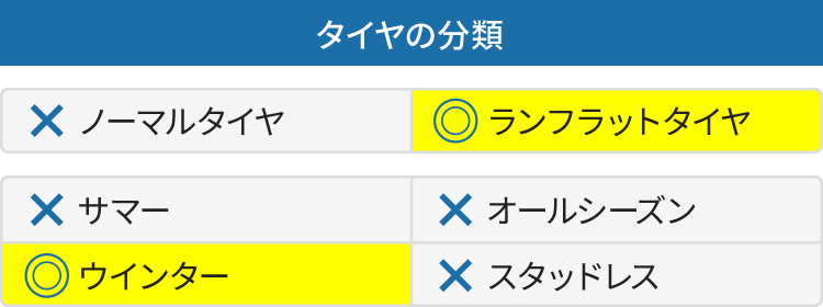 22年製 245/45R19 102V XL r-f MOE ピレリ WINTER SOTTOZERO 3 (ウインター ソットゼロ3) メルセデスベンツ承認タイヤ ランフラットタイヤ 19インチ 新品