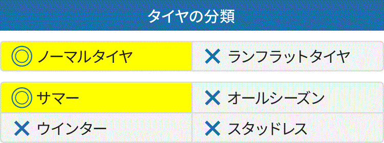 4本セット 23年製 265/35R20 (99Y) XL N2 2本 23年製 325/30R21 (108Y) XL N2 2本 ミシュラン PILOT SPORT CUP 2 (パイロット スポーツ カップ2) ポルシェ承認 タイヤ 911 GT2RS GT3RS 新品